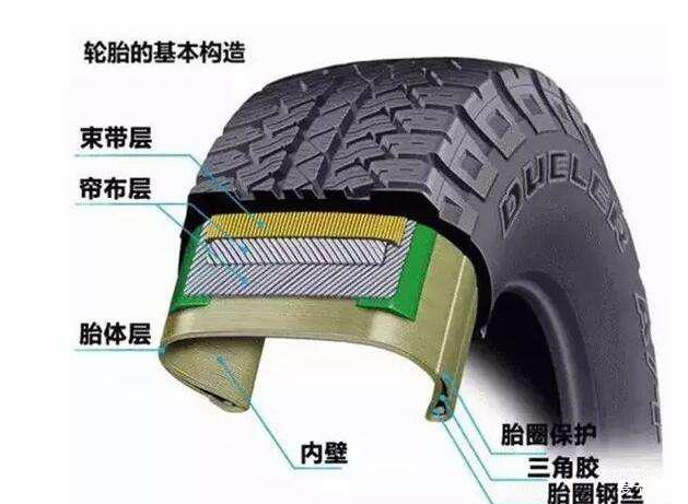 关于轮胎的小知识!
